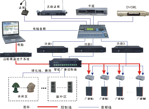 【廣播系統(tǒng)】幾類廣播系統(tǒng)的簡(jiǎn)單介紹